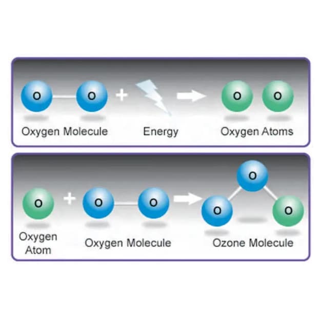 Ozone Therapy FAQ - Doctors Studio