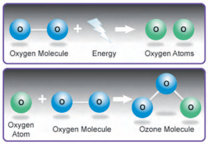 Ozone Therapy FAQ Ozone Therapy FAQ